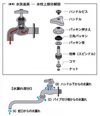 水漏れの修理画像